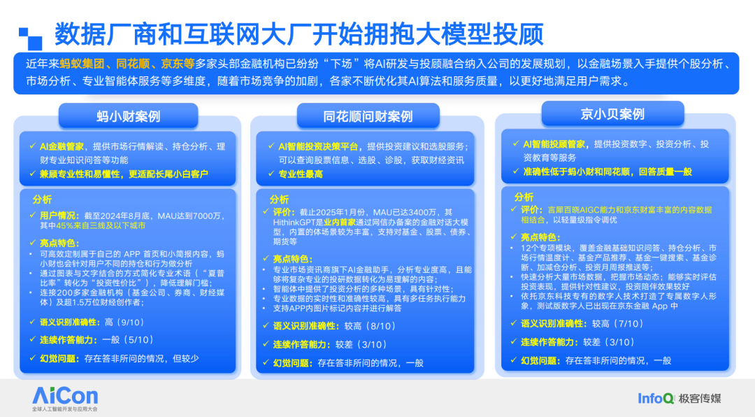 大小模型协同架构在金融智能投顾中的应用与挑战 配图 2