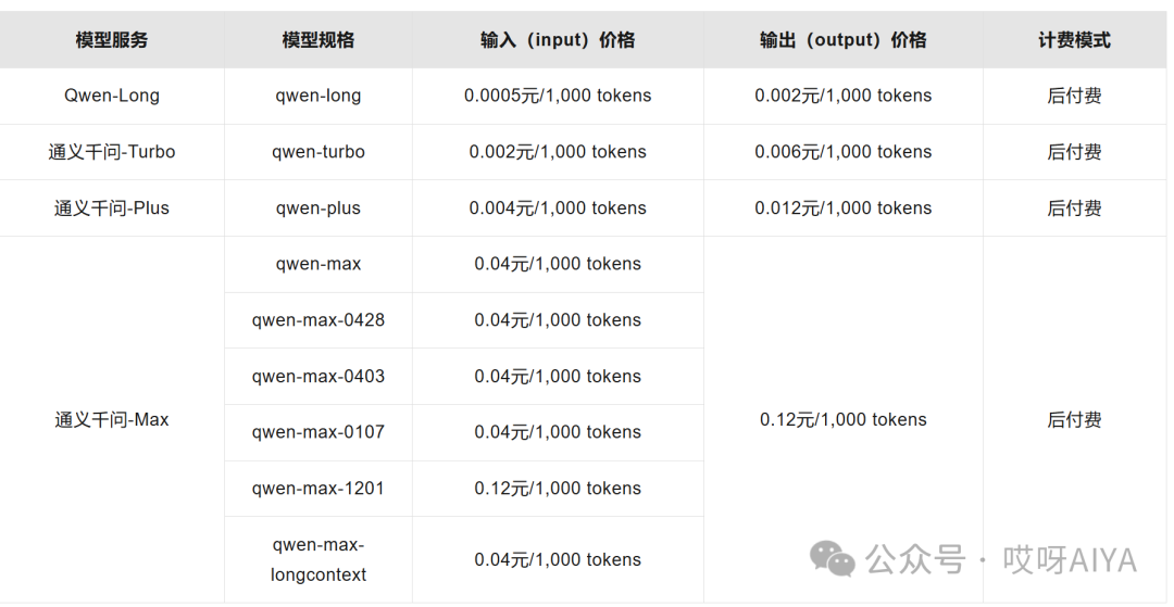 一文读懂token到底是什么鬼，消耗那么多钱？兼看国产模型收费标准| 从外到内理解大模型系列 配图 6