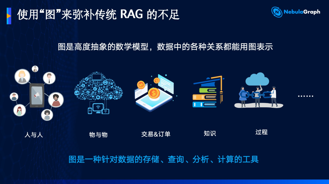 四种索引,一个系统,重新定义 AI 如何理解知识 配图 5