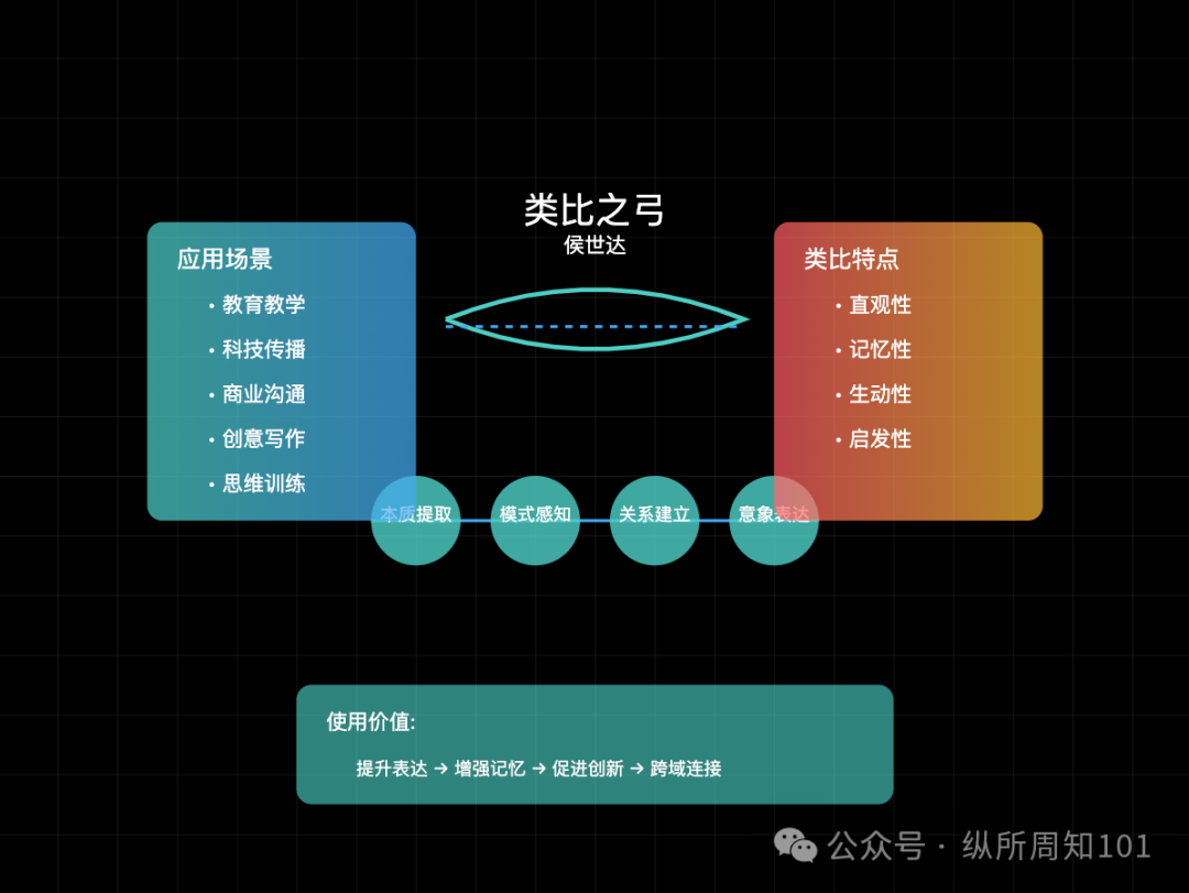 工作流串联李继刚的 7 个神级 prompt后，我解决了：为什么单身、高血压如何预防、要不要跳槽、小红书深度文案（万字干货） 配图 18