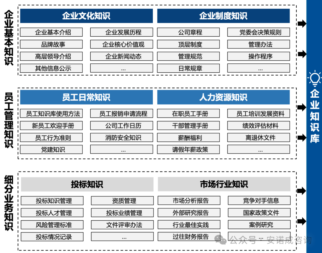 企业知识库搭建详细指南 配图 3