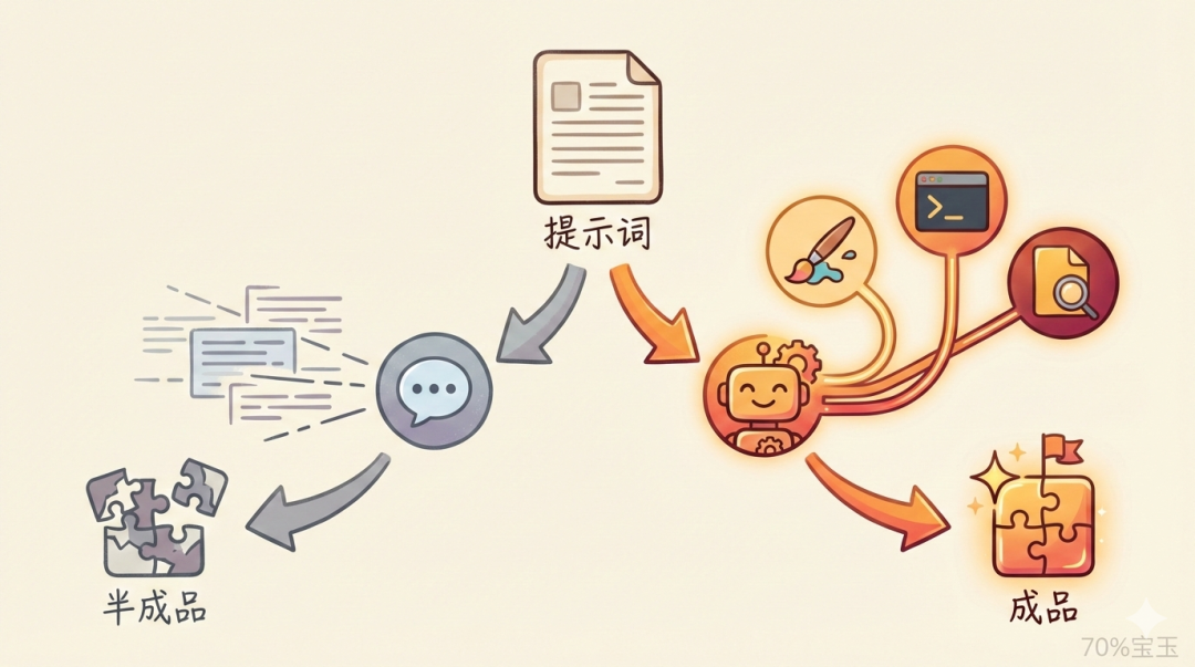 同一个提示词，发给 ChatBot 和 Agent 的结果天差地别