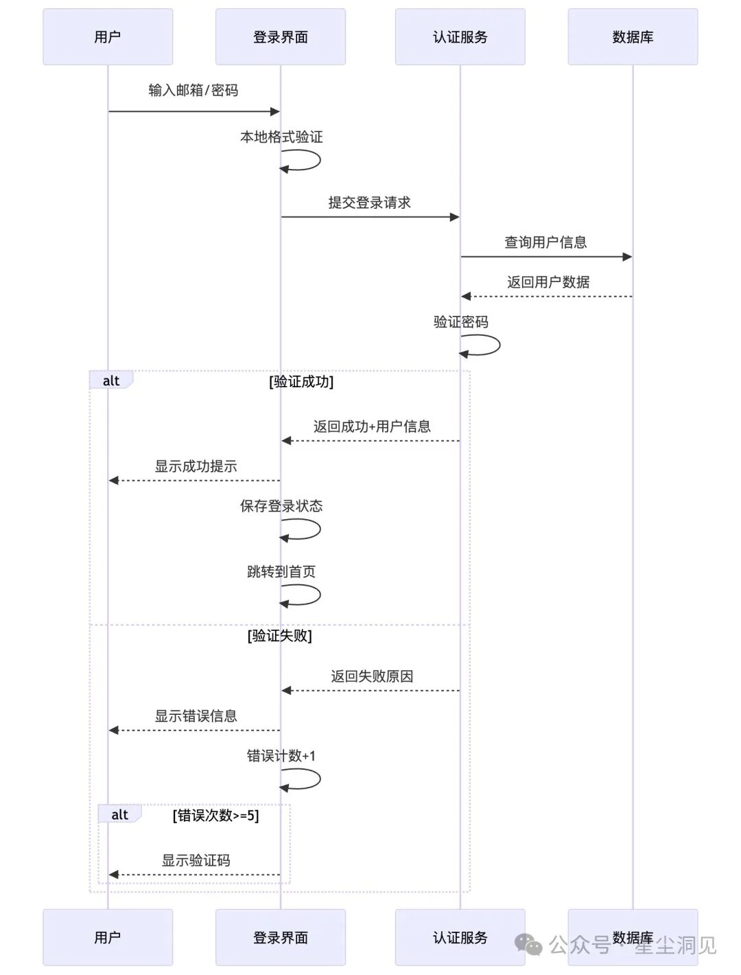 应用流程文档（流程图+时序图）：与Cursor AI协作的最佳语言 配图 2