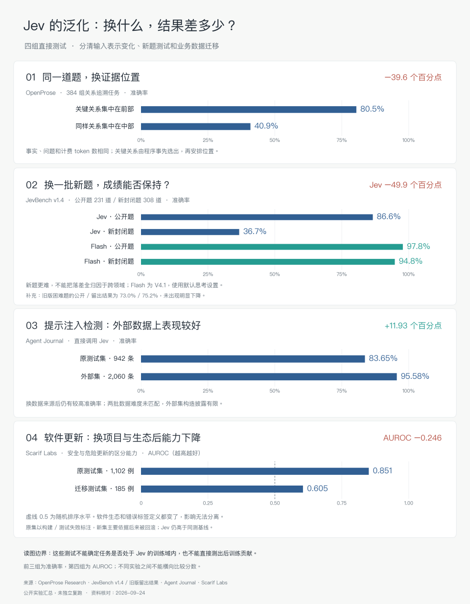 深入底层看Jev，能否戴上“范式革新”的王冠｜Hao好聊趋势 配图 18