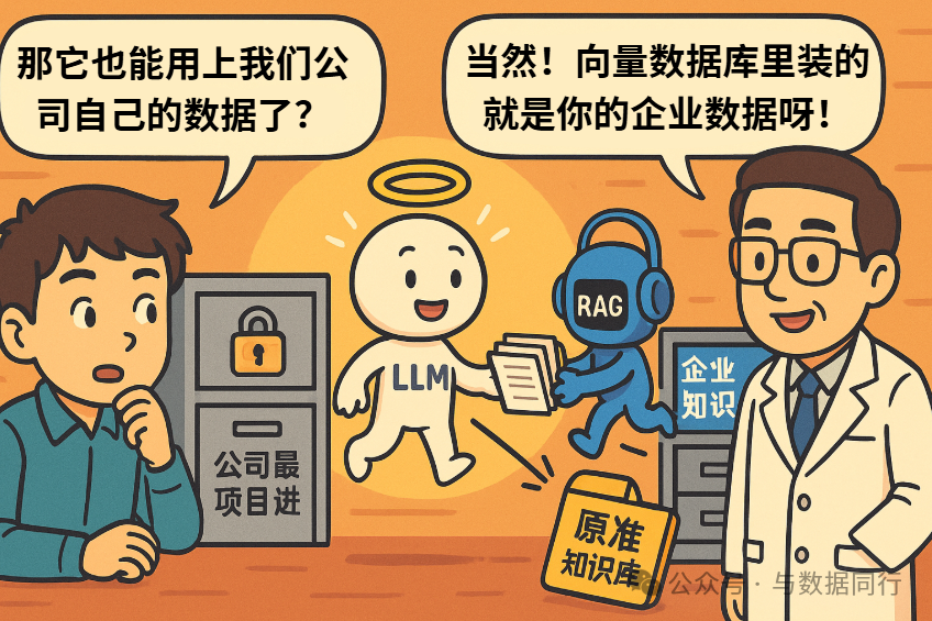 漫画：“向量数据库 + RAG”到底是什么？看完秒懂！ 配图 15