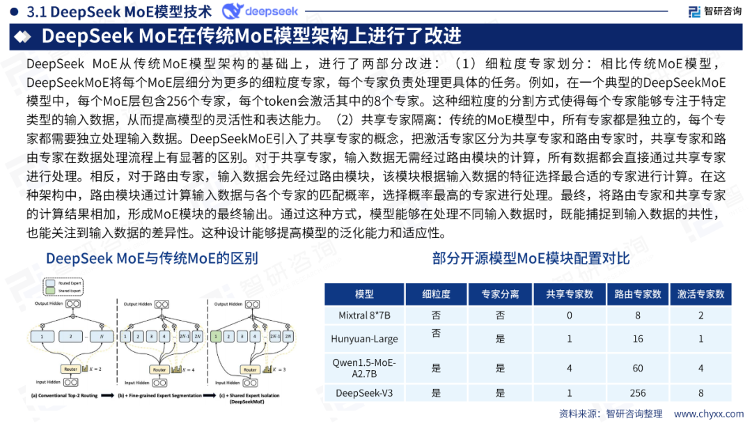 DeepSeek技术全景解析 配图 21