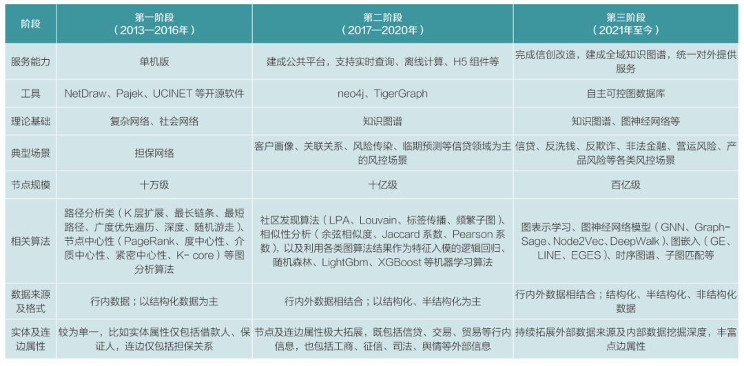 风险管控 | 知识图谱技术在智能风控领域的应用 配图 2