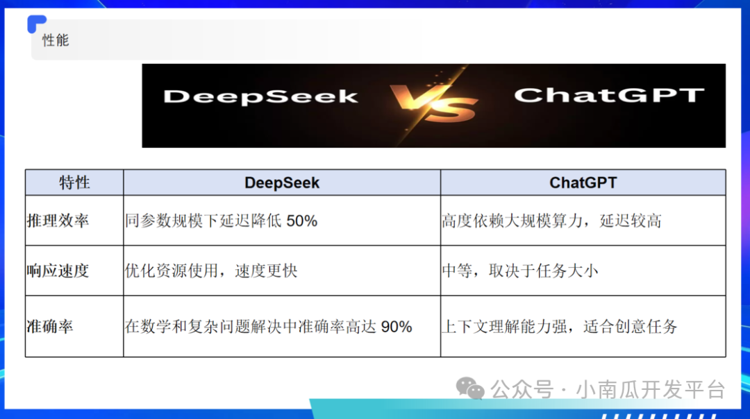 大模型与智能体的探索与应用 配图 3