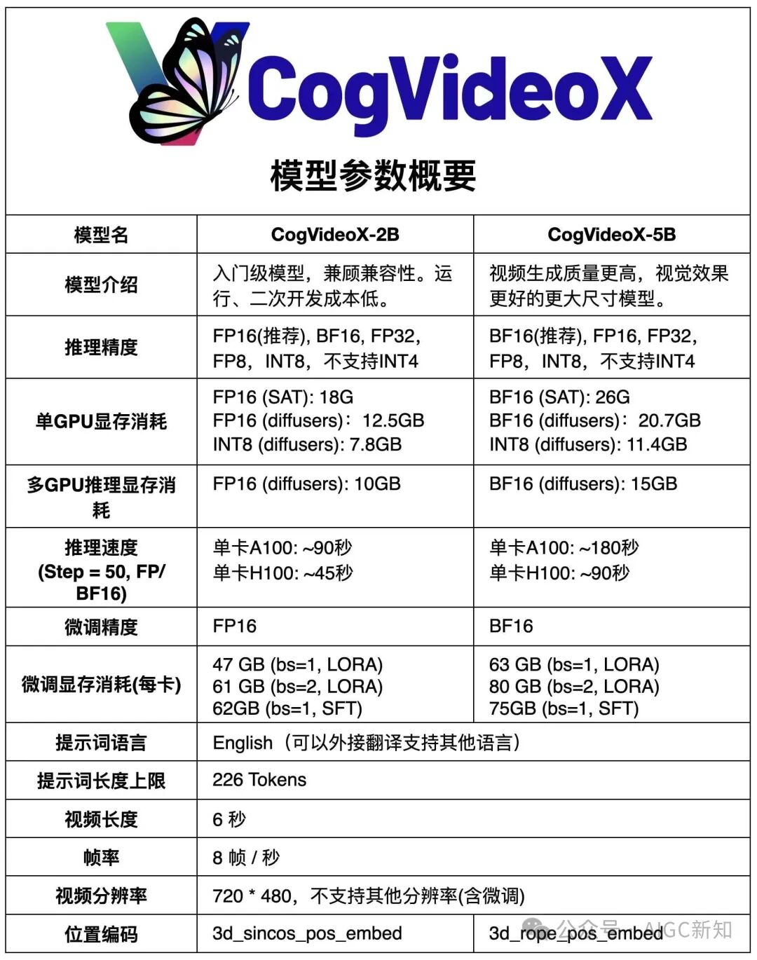 智谱AI发布了类GPT4o的视频通话功能，现在可以和AI无缝交流了 配图 7