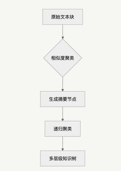 RAGFlow 极速部署指南：3步搭建企业级知识库问答系统​ 配图 3
