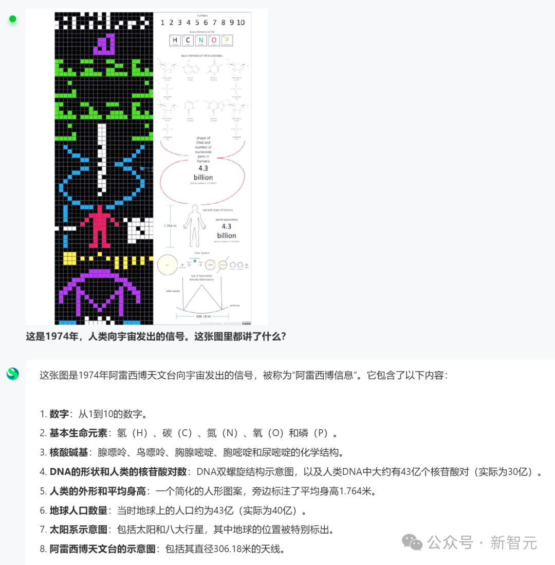 商汤破解世界模型秘诀，「日日新」实现AI大一统！原生融合模型破纪录双冠王 配图 13