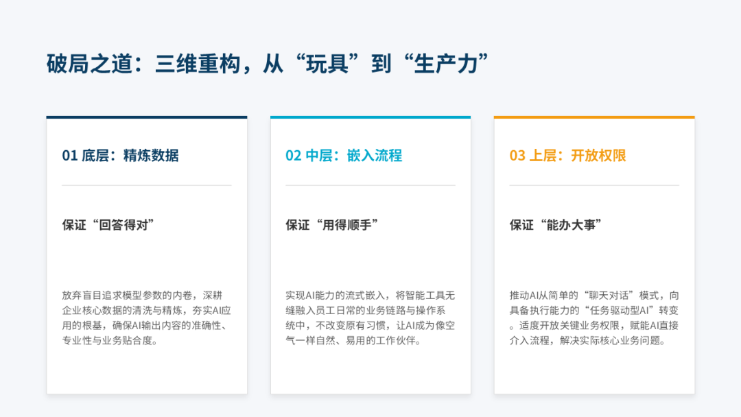 为什么企业内部AI应用看起来厉害,用起来是垃圾? 配图 5