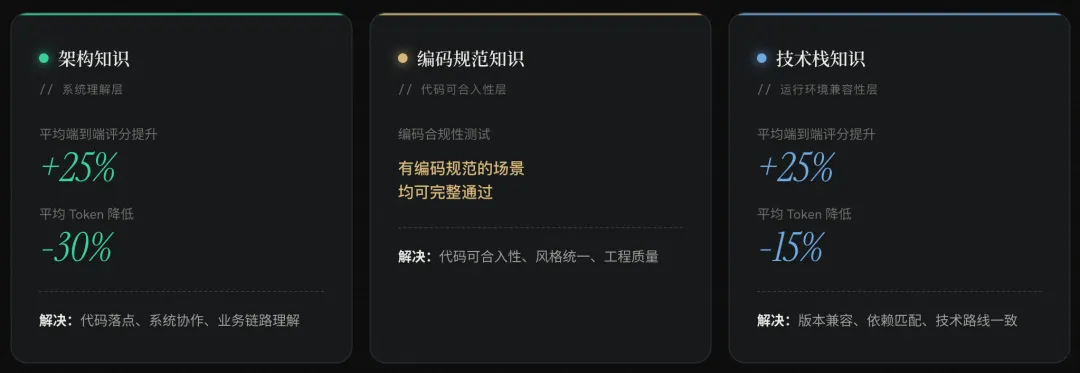 软件工程领域 LLM 驱动的自迭代知识引擎 配图 10