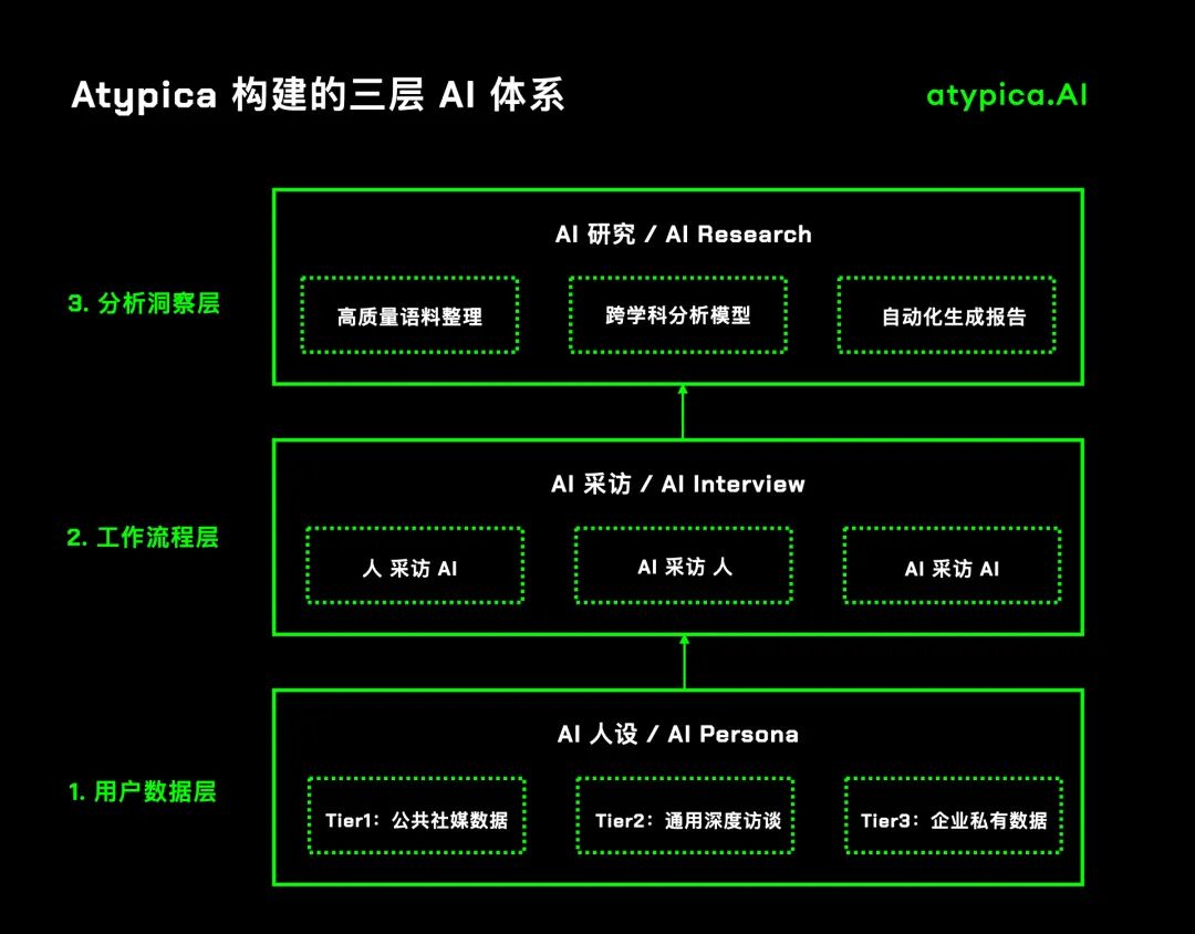 Atypica：用AI重写千亿美元的市场研究 配图 2