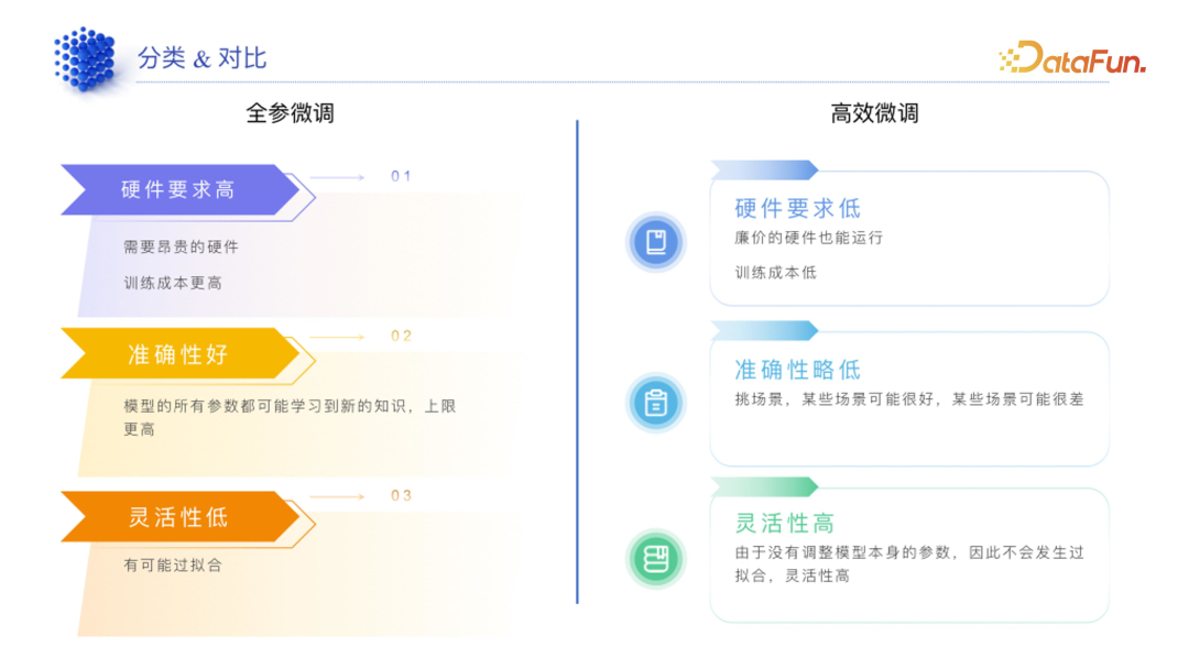 领域模型生产指南 配图 8
