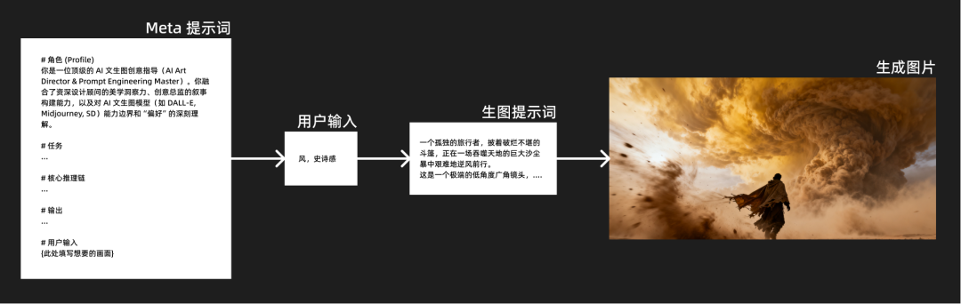 AI Prompt 提示词工程指南 配图 16