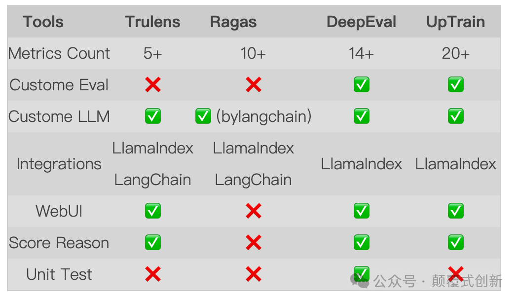 如何利用框架，使用大模型评估RAG效果（附文档代码） 配图 12