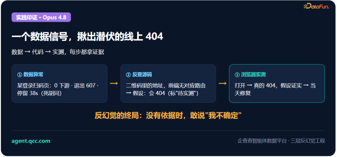 企业级 Agent 最缺的不是聪明,是"不敢编"——企查查智能体数据平台的三层反幻觉工程 配图 5