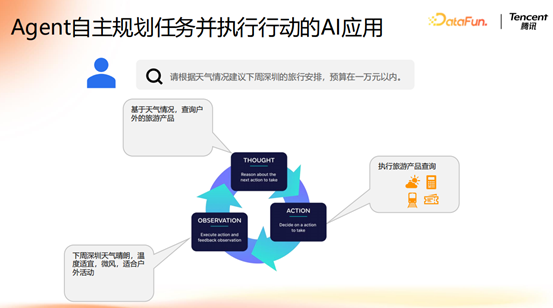 腾讯大模型应用演进之路：从 RAG 到 MCP 的技术实践 配图 18