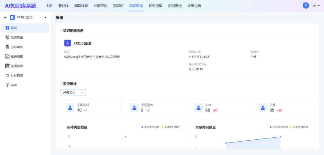 GraphRAG：基于知识图谱+大模型技术构建的AI知识库系统 配图 9