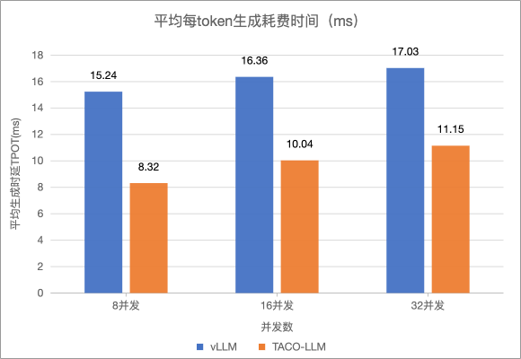 速抢！体验TencentOS Server AI 全栈DeepSeek工具箱，获得80%提速 配图 13