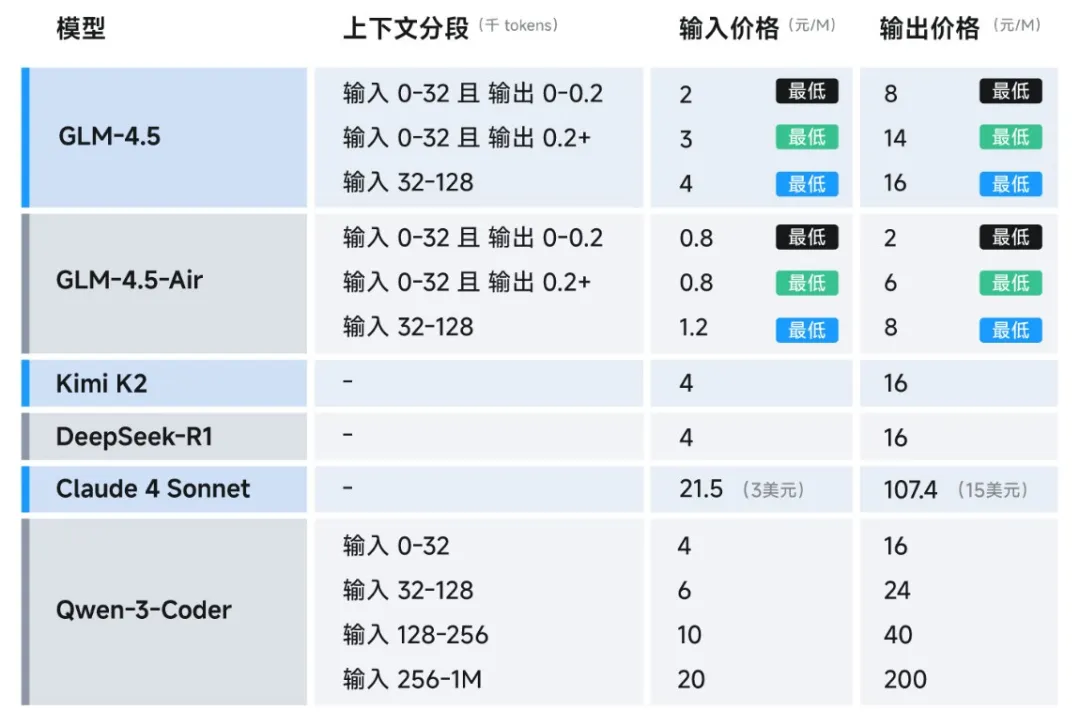 智谱放大，源神又启动啦 配图 4