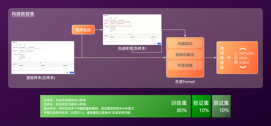 有赞AI研发全流程落地实践 配图 40