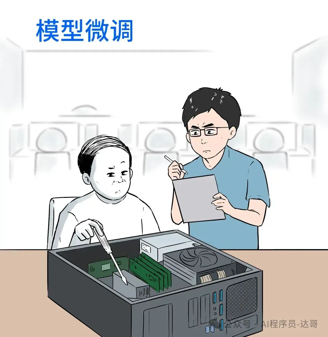深入浅出大模型：大模型预训练、后训练、微调 配图 12