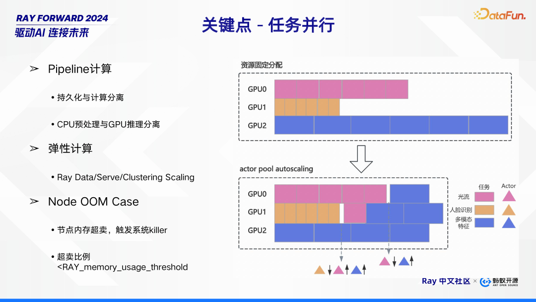 Ray 在 Bilibili 的场景探索与落地实践 配图 20