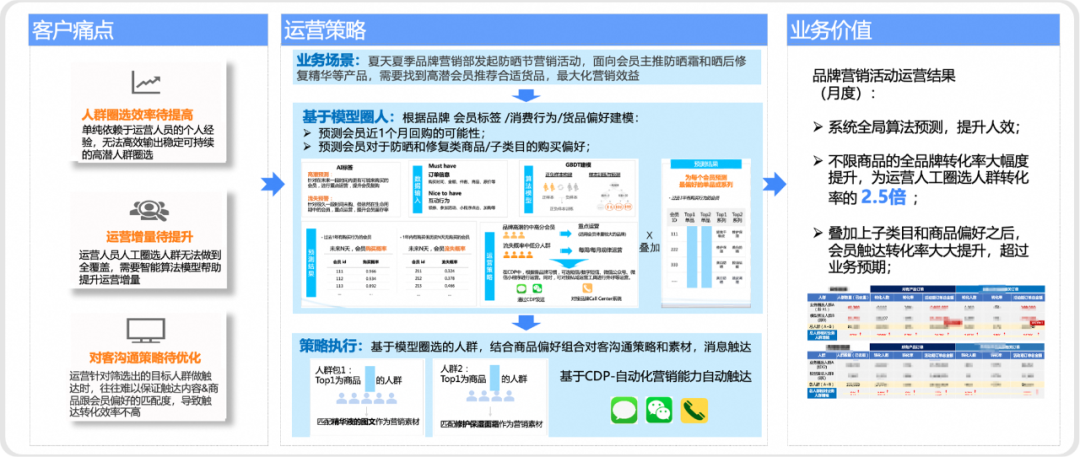 数据+AI助力美妆营销，如何解锁品牌增长新模式？ 配图 4