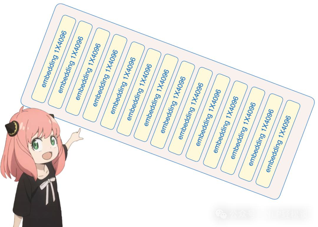 从零复现 Llama3 配图 4