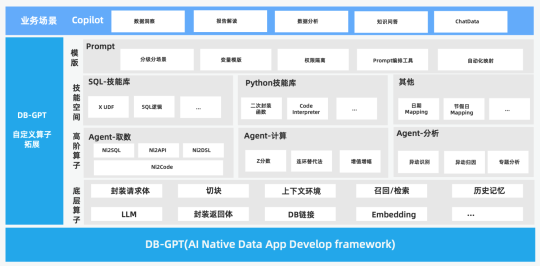 DB-GPT v0.6.0 版本更新，发布六大核心新特性！ 配图 4