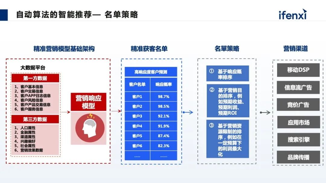 从公域引流到私域经营，AI大模型如何放大营销价值 配图 7