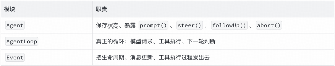 实战从零开始构建一个Coding Agent：Violin ｜得物技术 配图 8