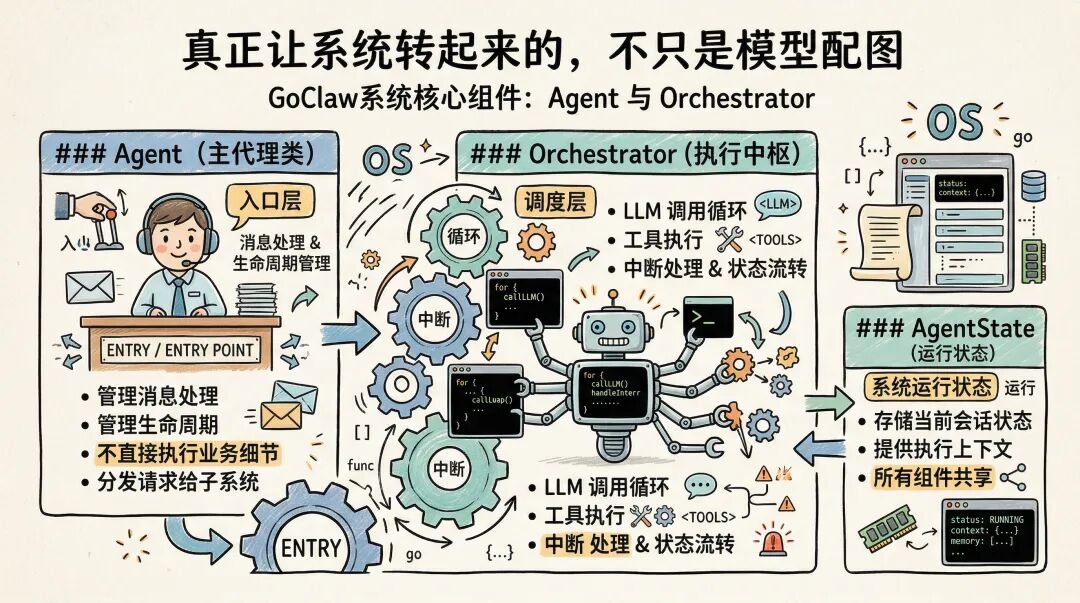 我用 Go 重写了一个 OpenClaw 框架：这就是 GoClaw 配图 4