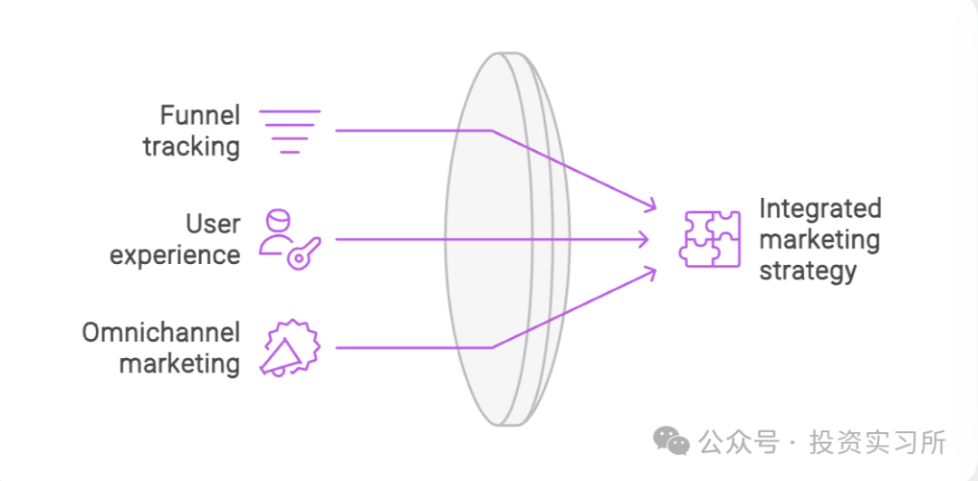 AI 时代的 Zapier，以及种子轮拿了 1000 万美金的 AI 可能将改变商务沟通 配图 2