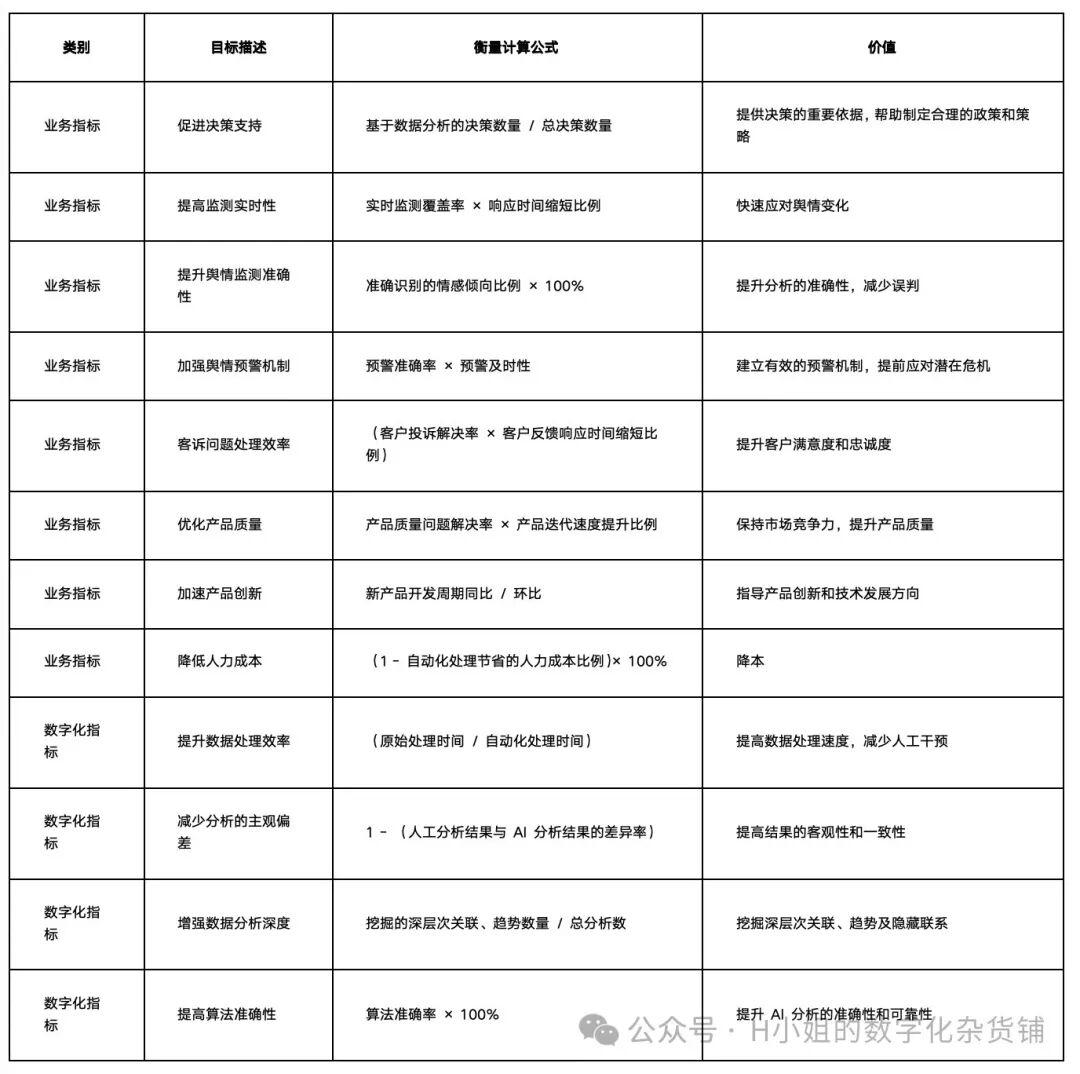 基于AI的用户之声解决方案分析 配图 4