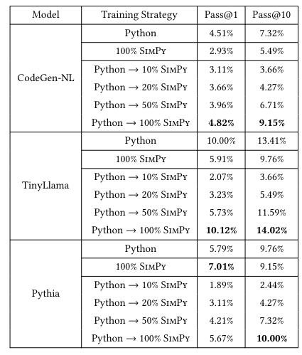 首个面向AI的python编程框架，提升大模型编程能力新思路 配图 6