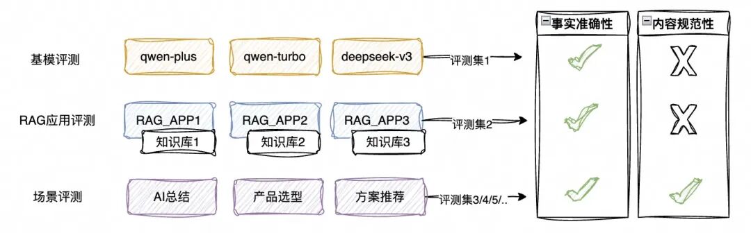 用最简单的大模型技术打造一个迁云专家有多难？ 配图 7