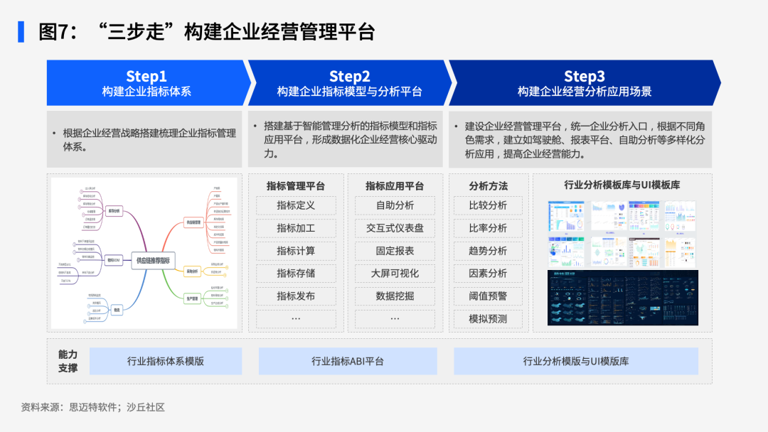 《2024中国制造业智能BI解决方案与案例》报告正式发布 配图 7