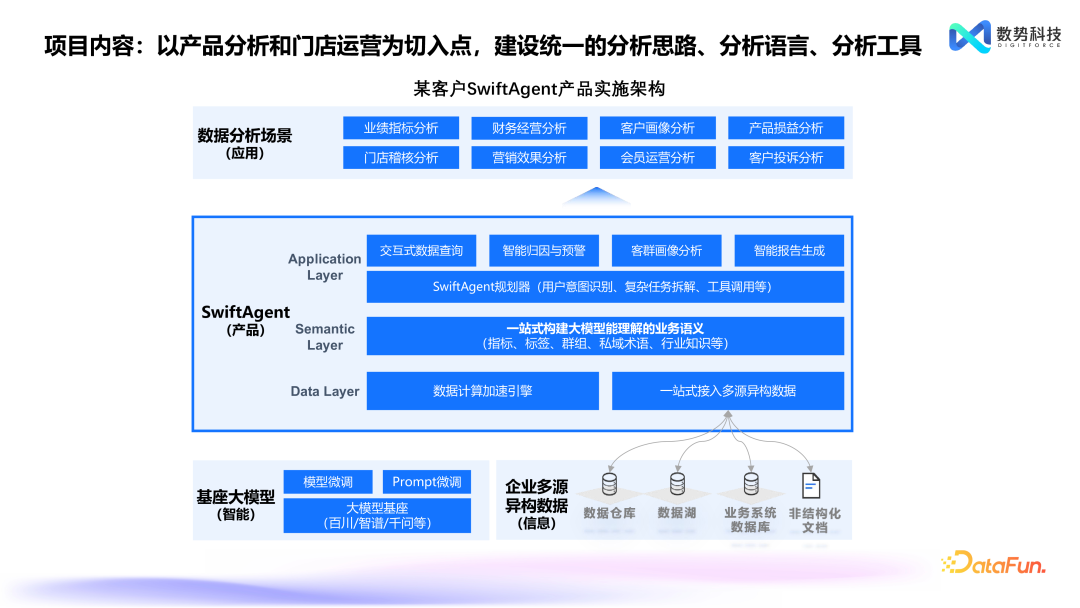 替代 NL2SQL，Agent+业务语义的创新产品设计 配图 15