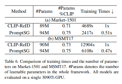 ​CVPR 2024 | PromptSG：开启语言引导行人检索新纪元，实现精准语义捕捉 配图 8