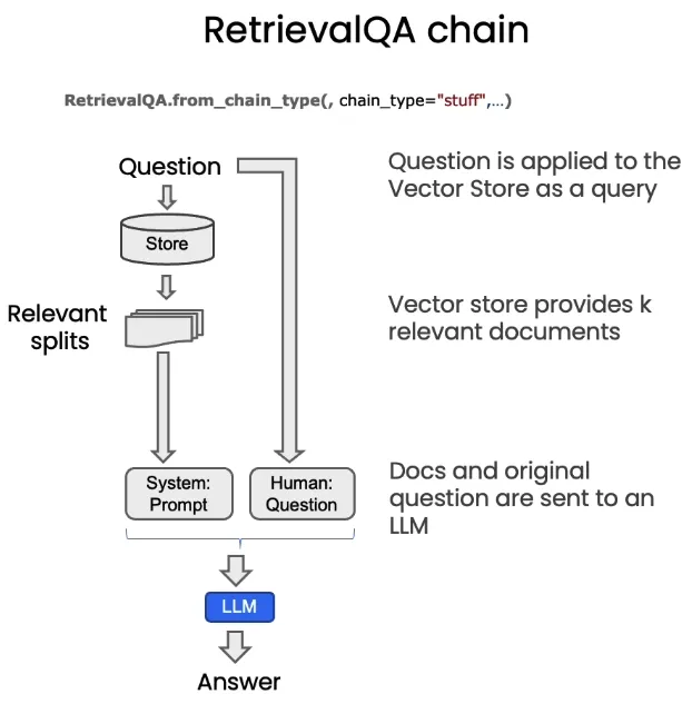 吴恩达DeepLearning.AI课程系列 - 大模型检索增强生成（五）：问题回复 配图 2