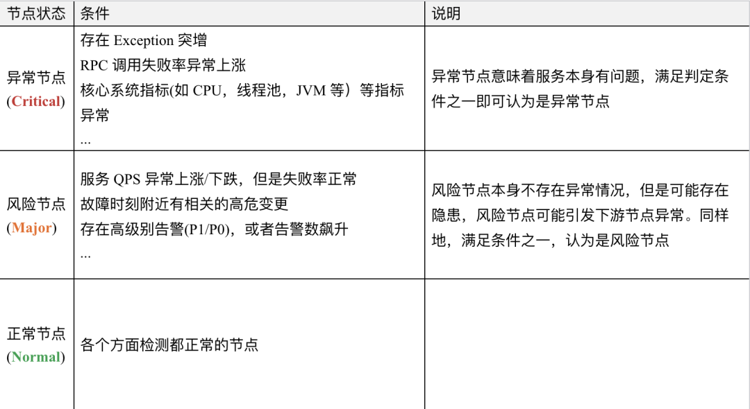 AIOps在小红书的探索与实践——故障定位与诊断 配图 19