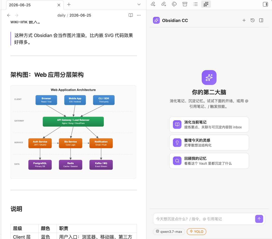 Obsidian 第一次立功，基于我的项目背景，给我画了一个架构图