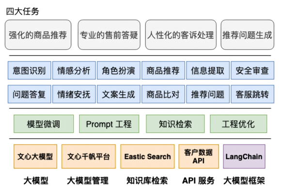 AI导购——智能购物新范式 配图 5