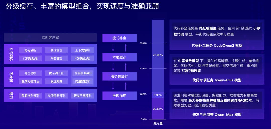 大模型重塑软件研发，从辅助编程到多 Agent 协同还有多远？| 新程序员 配图 6