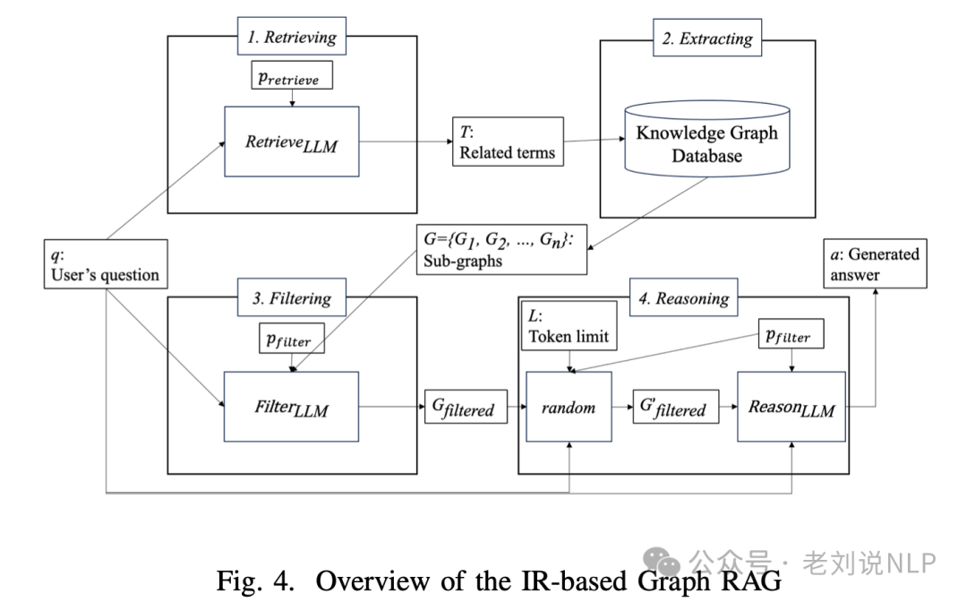 故障分析怎么做？朴素KG方案及LLM+Graph RAG方案实现思路 配图 9