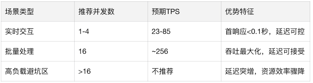 深入理解DeepSeek与企业实践（二）：32B多卡推理的原理、硬件散热与性能实测 配图 13