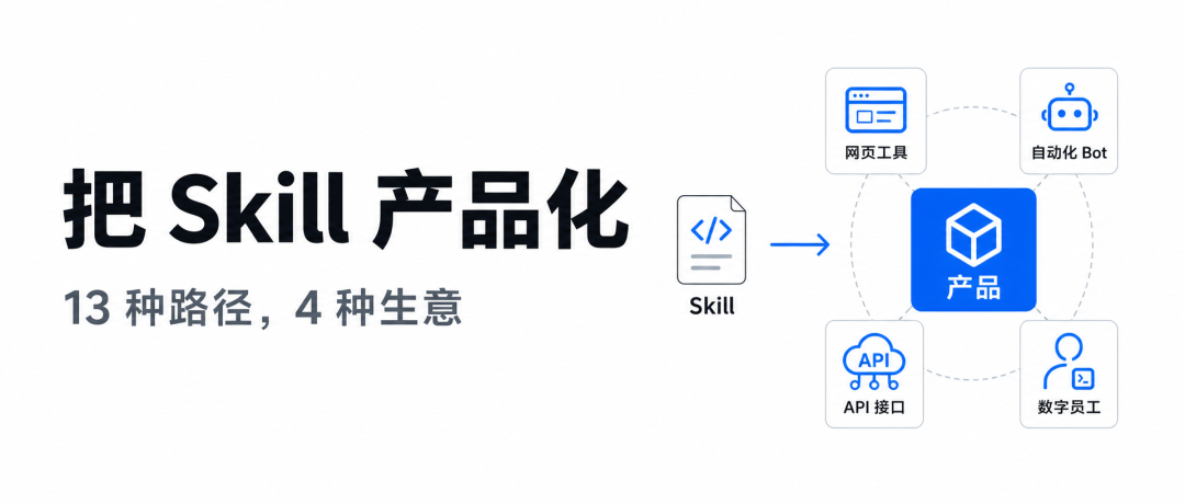 Skill 技能